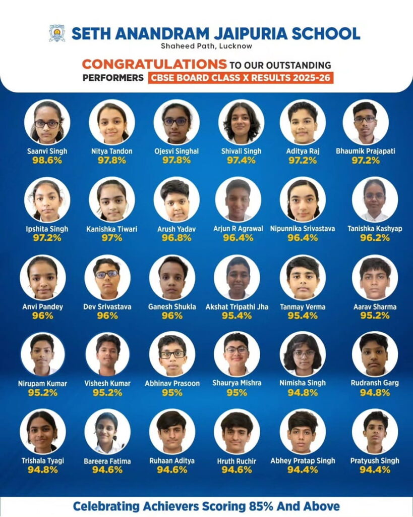 Class 10th Result